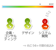企画・コンサルティング:やや空き デザイン:やや空き システム開発:ご相談ください